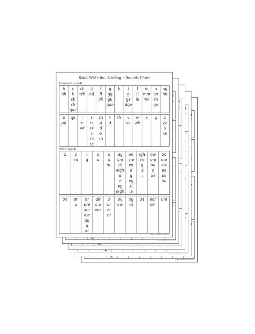 Read Write Inc. Spelling: Sounds Chart (Pack of 5) -  Miskin