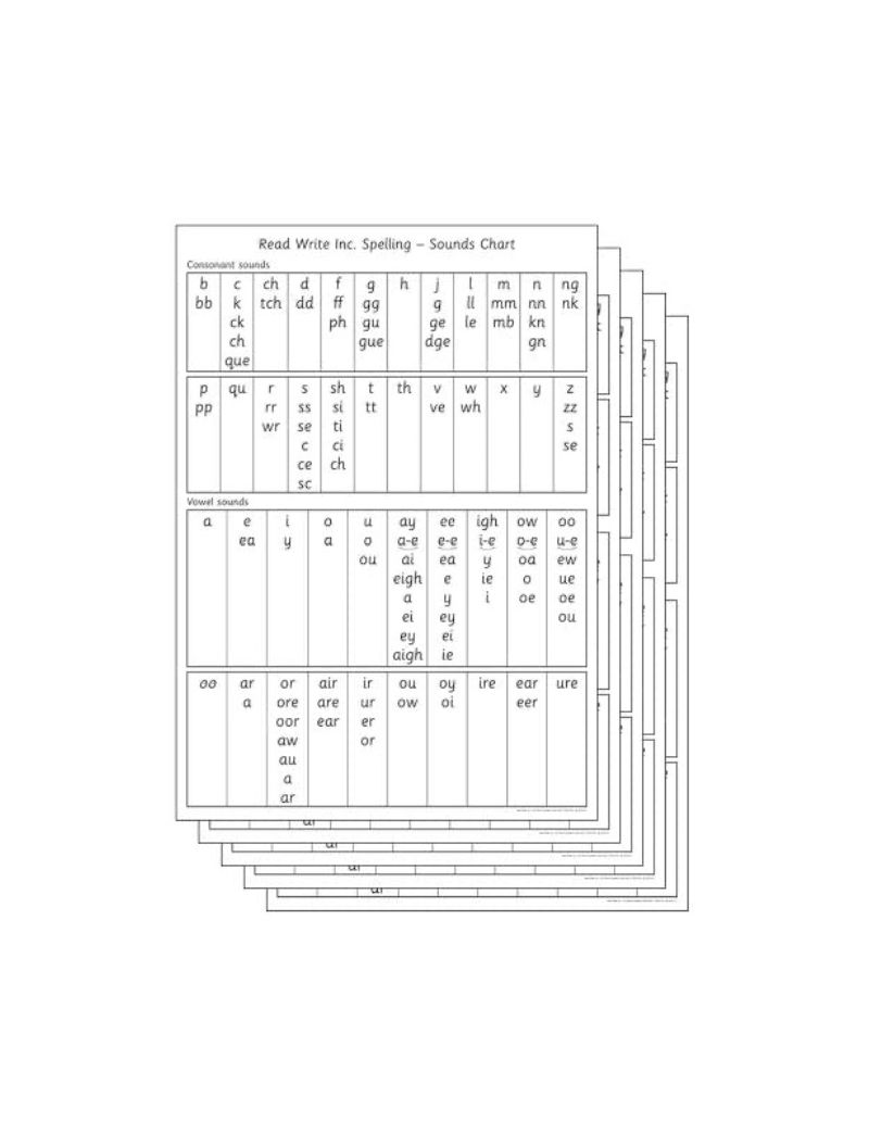 Read Write Inc. Spelling: Sounds Chart (Pack of 5) -  Miskin